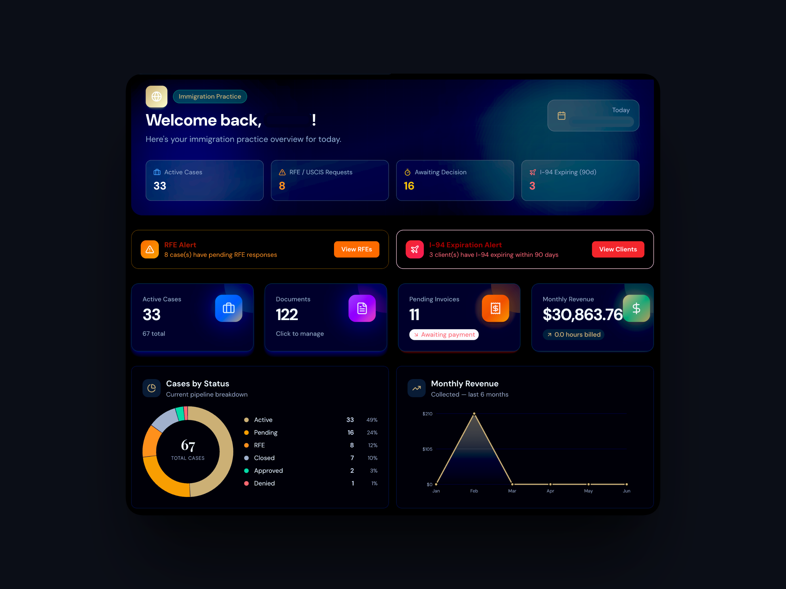 Prolexis case dashboard view